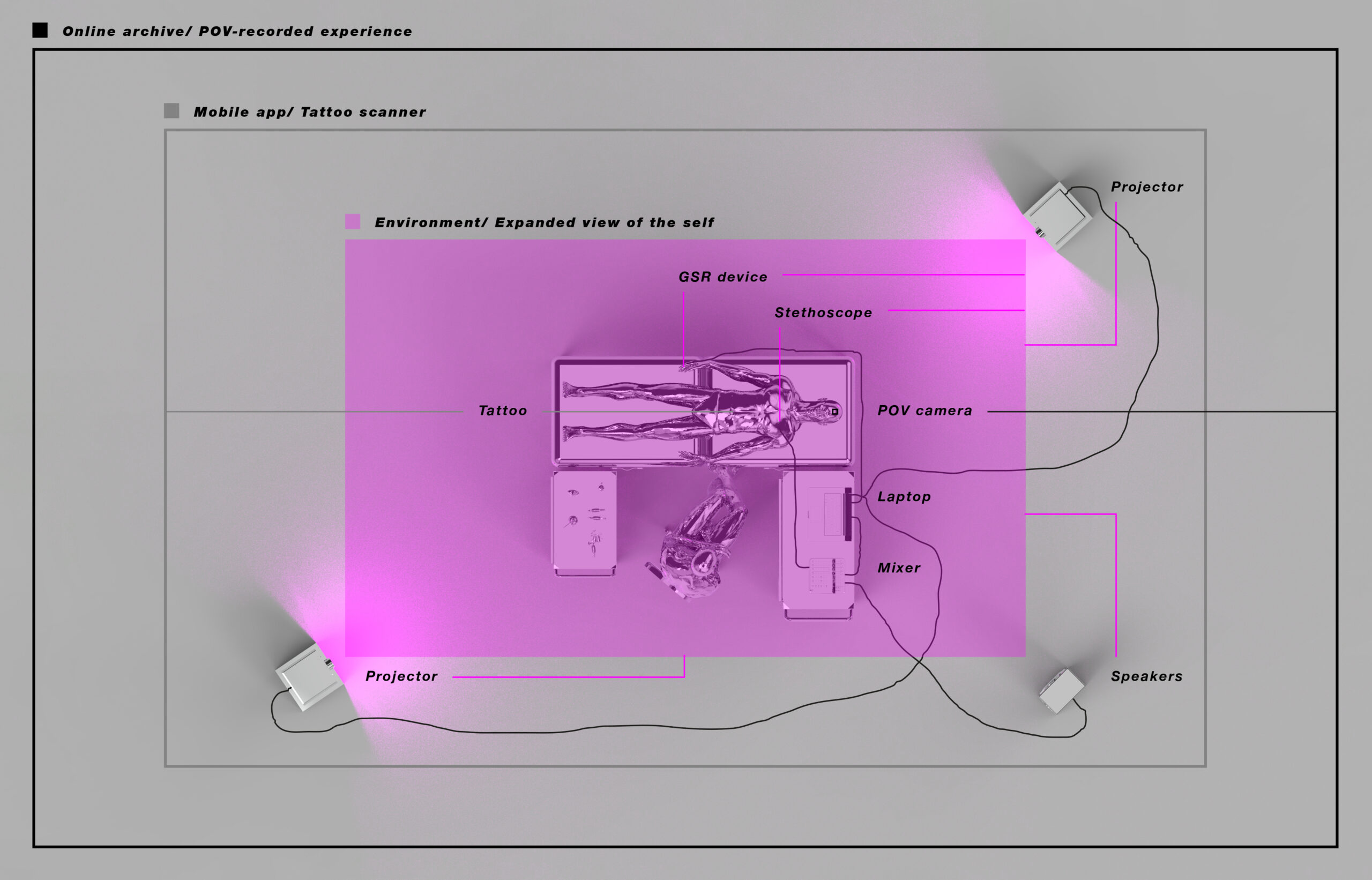 In You: expansion of the self, 2020 - Sintetico - courtesy of the artist